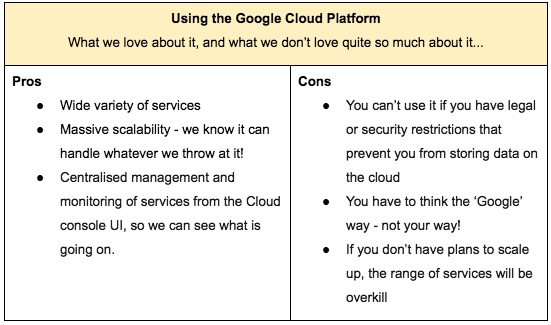 Pros and Cons of the Google Cloud Platform